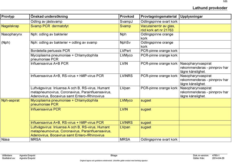 orange kork Mycoplasma pneumoniae + Chlamydophila LVMyco PCR-pinne orange kork pneumoniae PCR Influensavirus A+B PCR LVIN PCR-pinne orange kork Nasopharynxaspirat Influensavirus A+B, RS-virus +