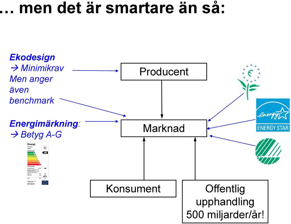 Energimärkning: Betyg A-G Producent