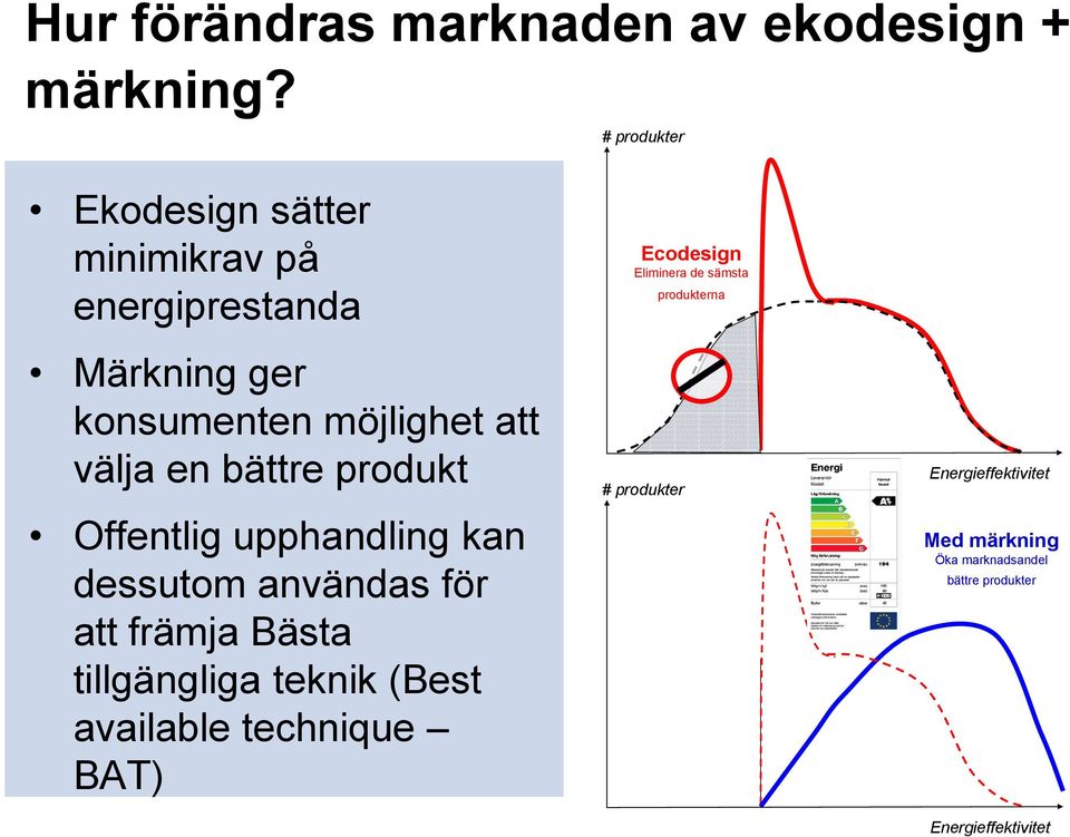 bättre produkt Offentlig upphandling kan dessutom användas för att främja Bästa tillgängliga teknik (Best