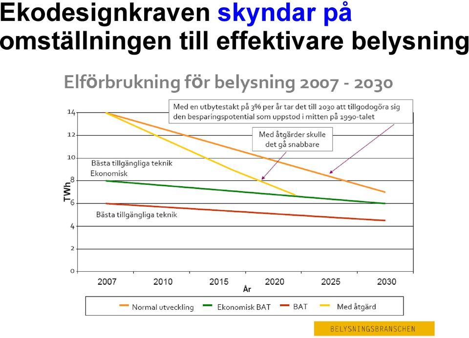 omställningen