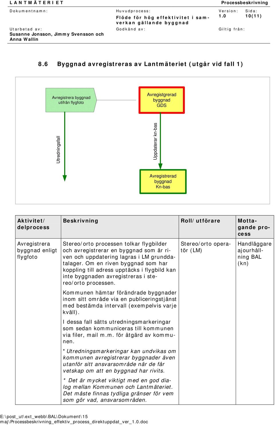 processen tolkar flygbilder och avregistrerar en som är riven och uppdatering lagras i LM grunddatalager.