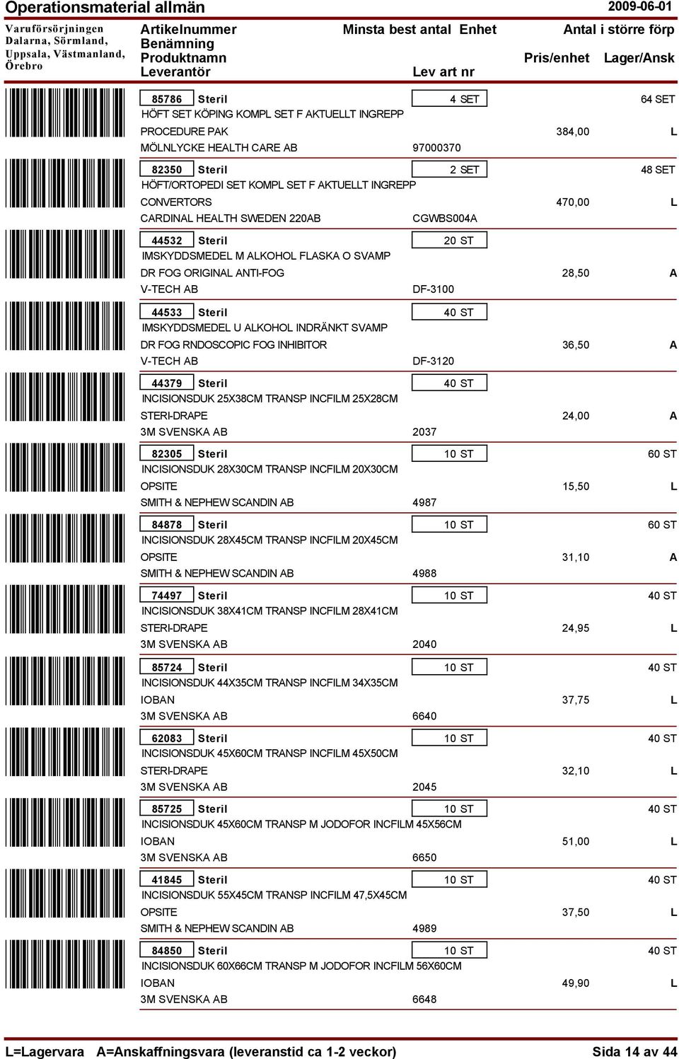 FOG RNDOSCOPIC FOG INHIBITOR 44379 Steril 25X38CM TRANSP INCFILM 25X28CM STERI-DRAPE 82305 Steril INCISIONSDUK 28X30CM TRANSP INCFILM 20X30CM OPSITE SMITH & NEPHEW SCANDIN AB 84878 Steril