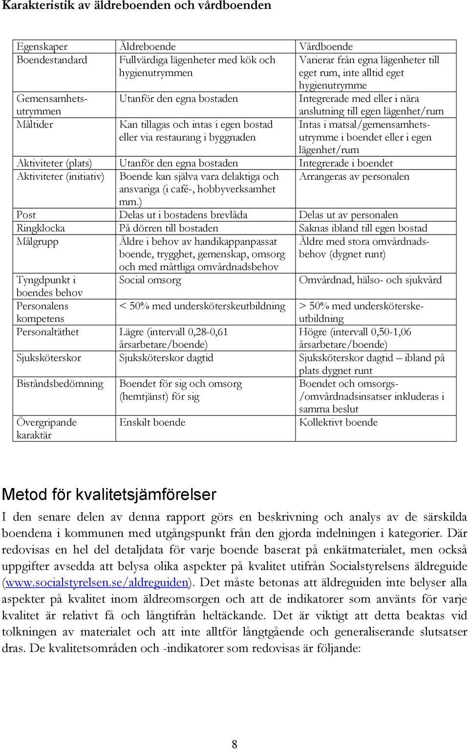 lägenhet/rum Intas i matsal/gemensamhetsutrymme i boendet eller i egen lägenhet/rum Aktiviteter (plats) Utanför den egna bostaden Integrerade i boendet Aktiviteter (initiativ) Boende kan själva vara