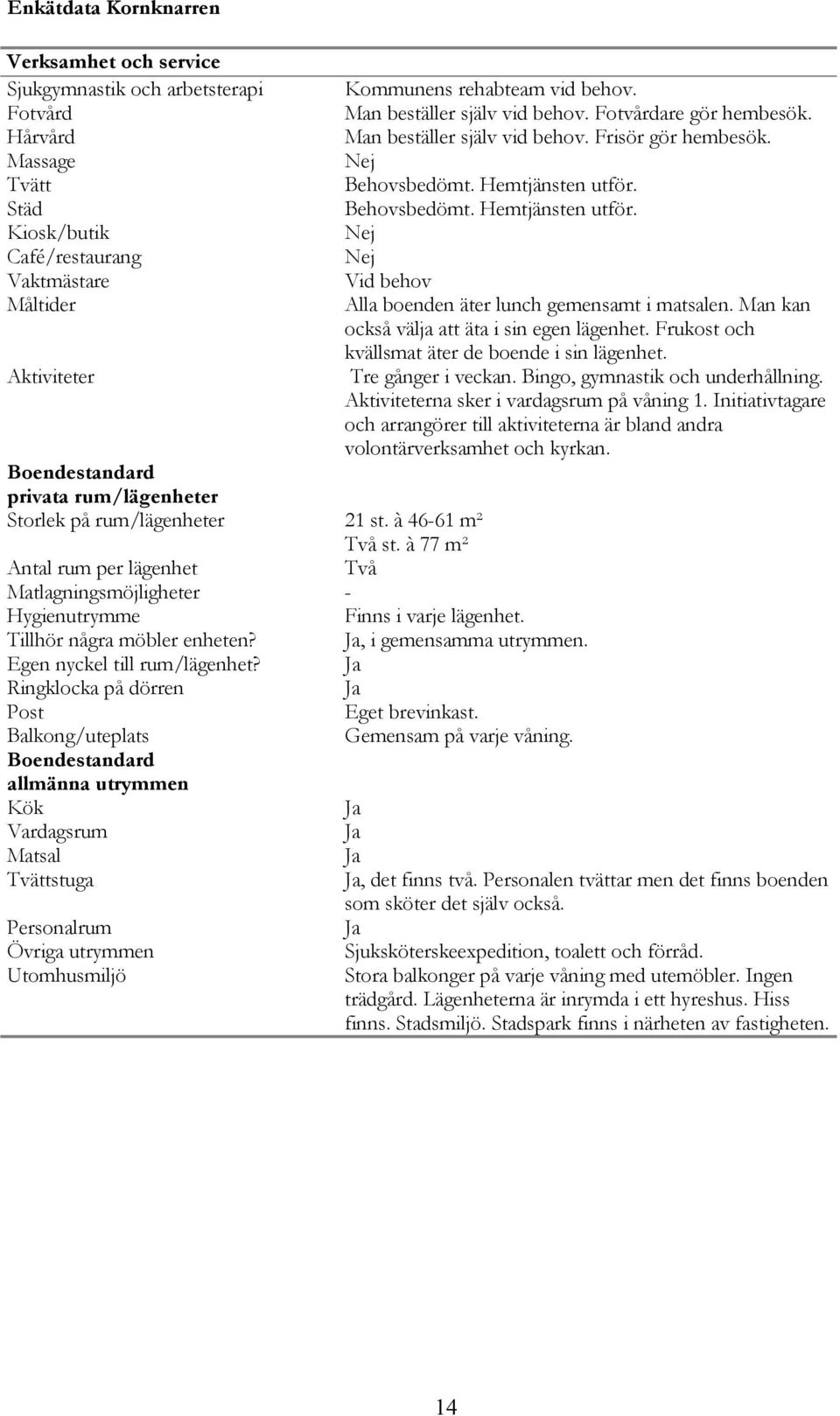 Behovsbedömt. Hemtjänsten utför. Behovsbedömt. Hemtjänsten utför. Vid behov Alla boenden äter lunch gemensamt i matsalen. Man kan också välja att äta i sin egen lägenhet.