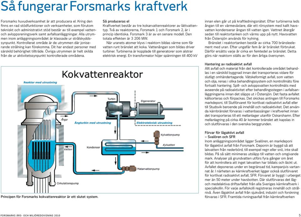 Alla utrymmen inom anläggningsområdet är klassade ur strålskyddssynpunkt. Kontrollerat område är de utrymmen där joniserande strålning kan förekomma.