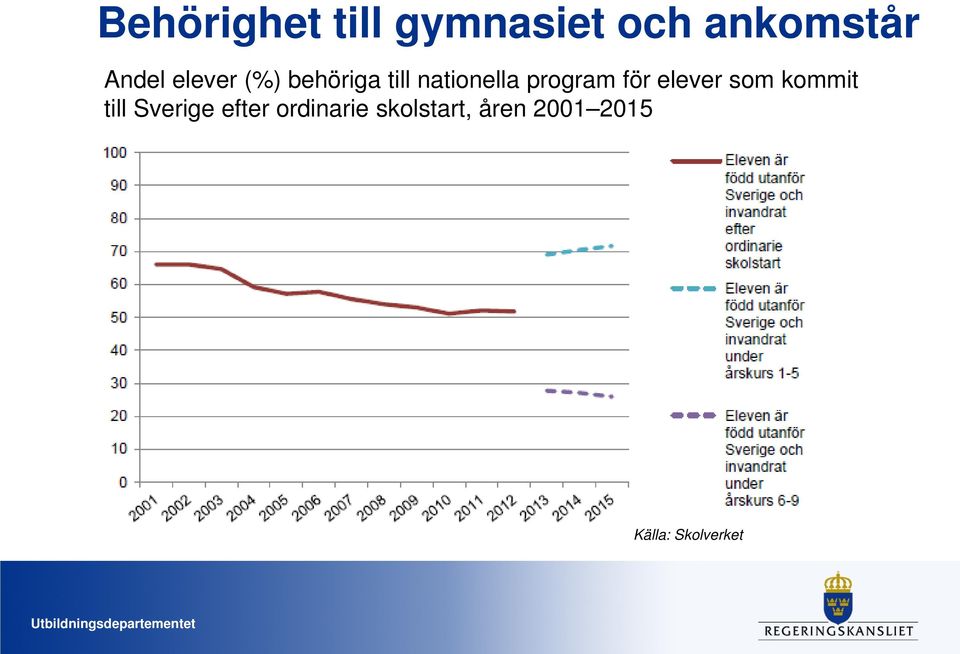 för elever som kommit till Sverige efter