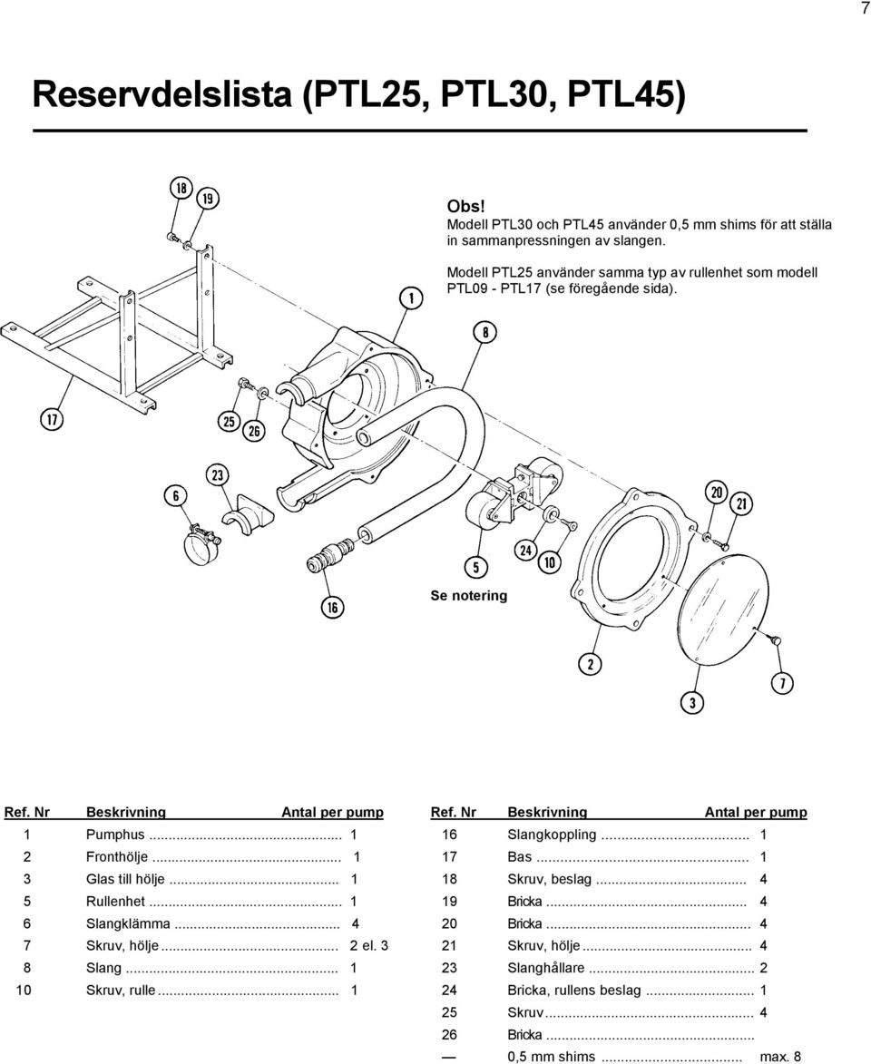 Nr Beskrivning Antal per pump 1 Pumphus... 1 16 Slangkoppling... 1 2 Fronthölje... 1 17 Bas... 1 3 Glas till hölje... 1 18 Skruv, beslag... 4 5 Rullenhet... 1 19 Bricka.