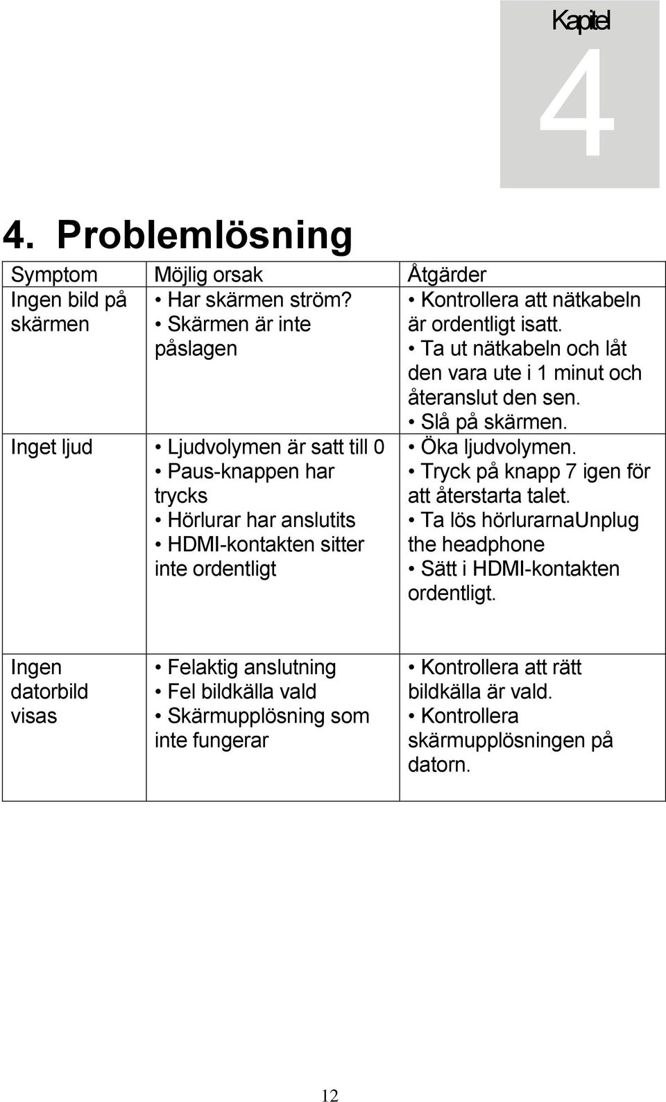 är ordentligt isatt. Ta ut nätkabeln och låt den vara ute i 1 minut och återanslut den sen. Slå på skärmen. Öka ljudvolymen. Tryck på knapp 7 igen för att återstarta talet.