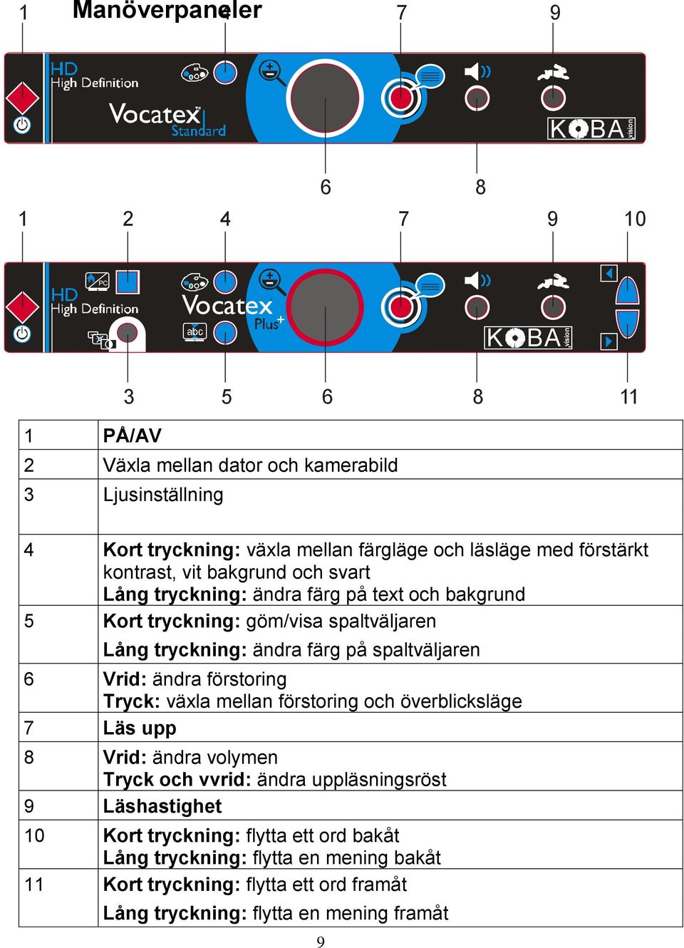 tryckning: ändra färg på spaltväljaren 6 Vrid: ändra förstoring Tryck: växla mellan förstoring och överblicksläge 7 Läs upp 8 Vrid: ändra volymen Tryck och vvrid: ändra