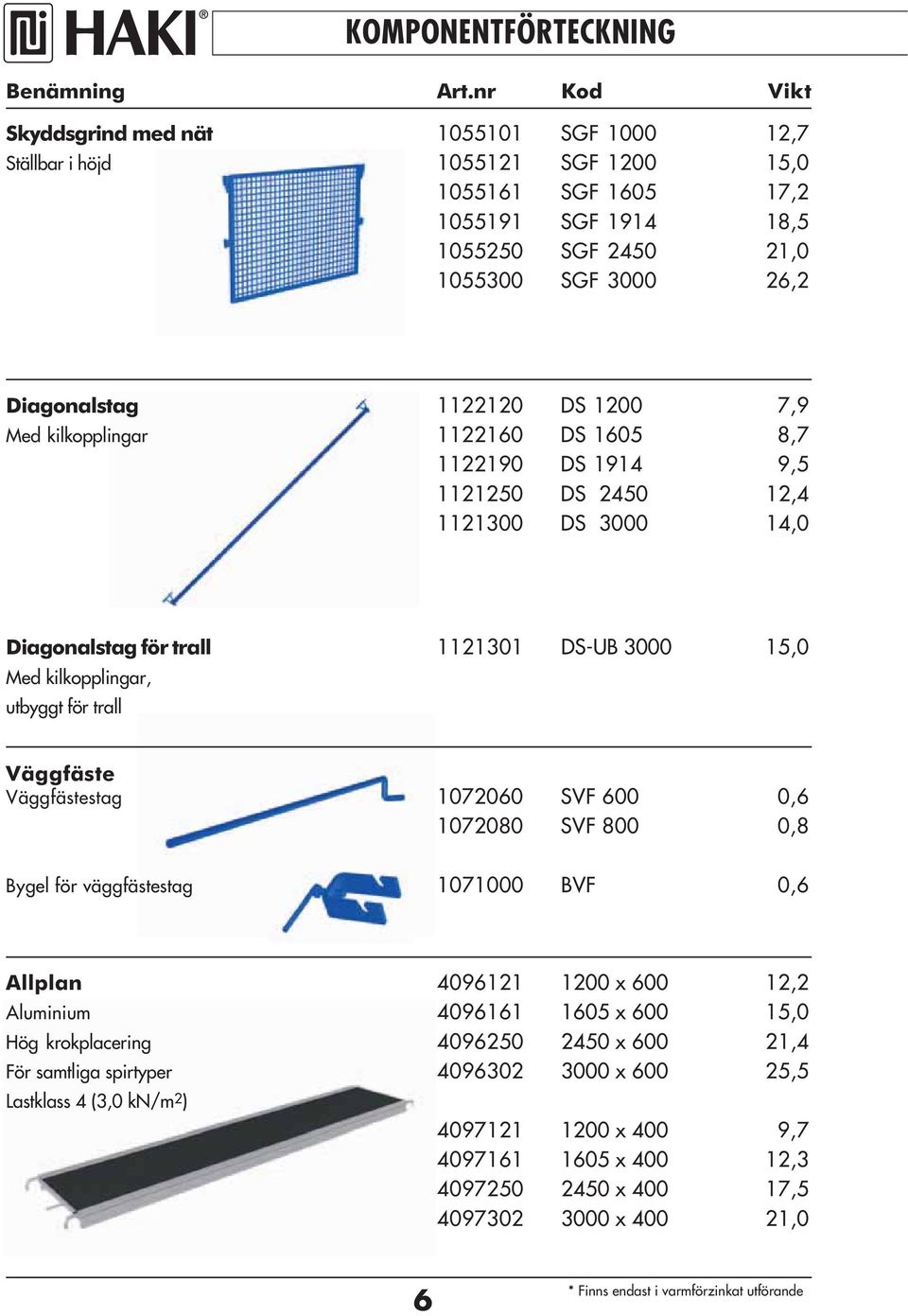 kilkopplingar 220 DS 0 8,7 2290 DS 94 9, 220 DS 240 2,4 200 DS 000 4,0 Diagonalstag för trall 20 DSUB 000,0 Med kilkopplingar, utbyggt för trall Väggfäste Väggfästestag 07200