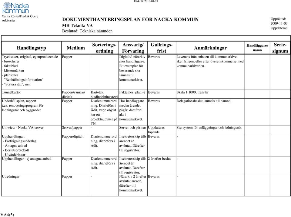 Diarieförs i medan ärendet Ädit, varje objekt pågår, därefter i har ett akt i projektnummer på TN. Skala 1:1000, translar Delegationsbeslut, anmäls till nämnd.