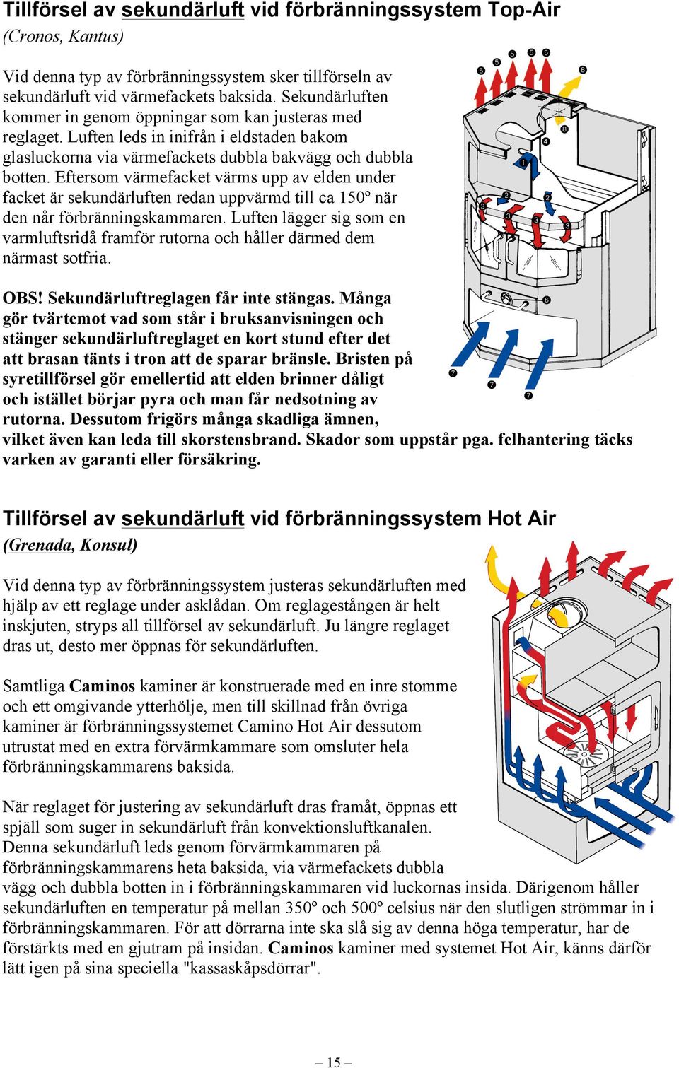 Eftersom värmefacket värms upp av elden under facket är sekundärluften redan uppvärmd till ca 150º när den når förbränningskammaren.