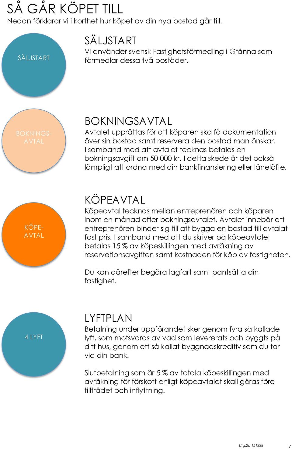 I samband med att avtalet tecknas betalas en bokningsavgift om 50 000 kr. I detta skede är det också lämpligt att ordna med din bankfinansiering eller lånelöfte.