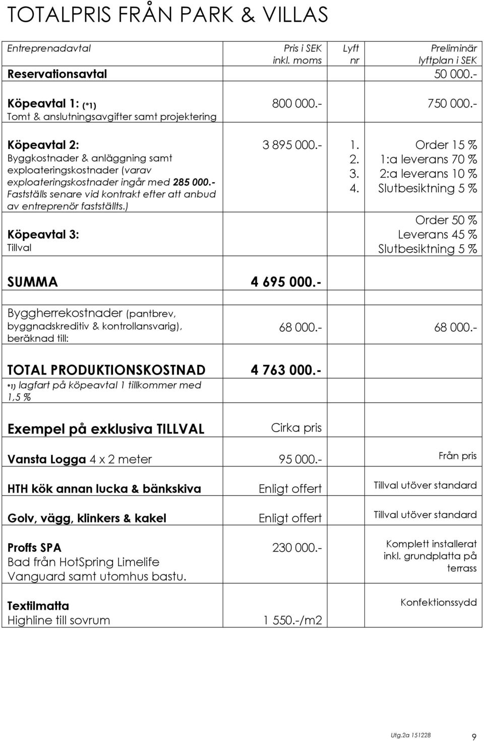 - Fastställs senare vid kontrakt efter att anbud av entreprenör fastställts.) Köpeavtal 3: Tillval 3 895 000.- 1. 2. 3. 4.