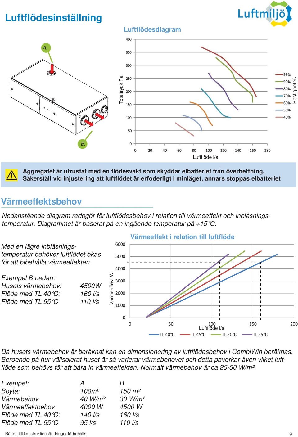 inblåsningstemperatur. Diagrammet är baserat på en ingående temperatur på +15 C. Med en lägre inblåsningstemperatur behöver luftfl ödet ökas för att bibehålla värmeeffekten.