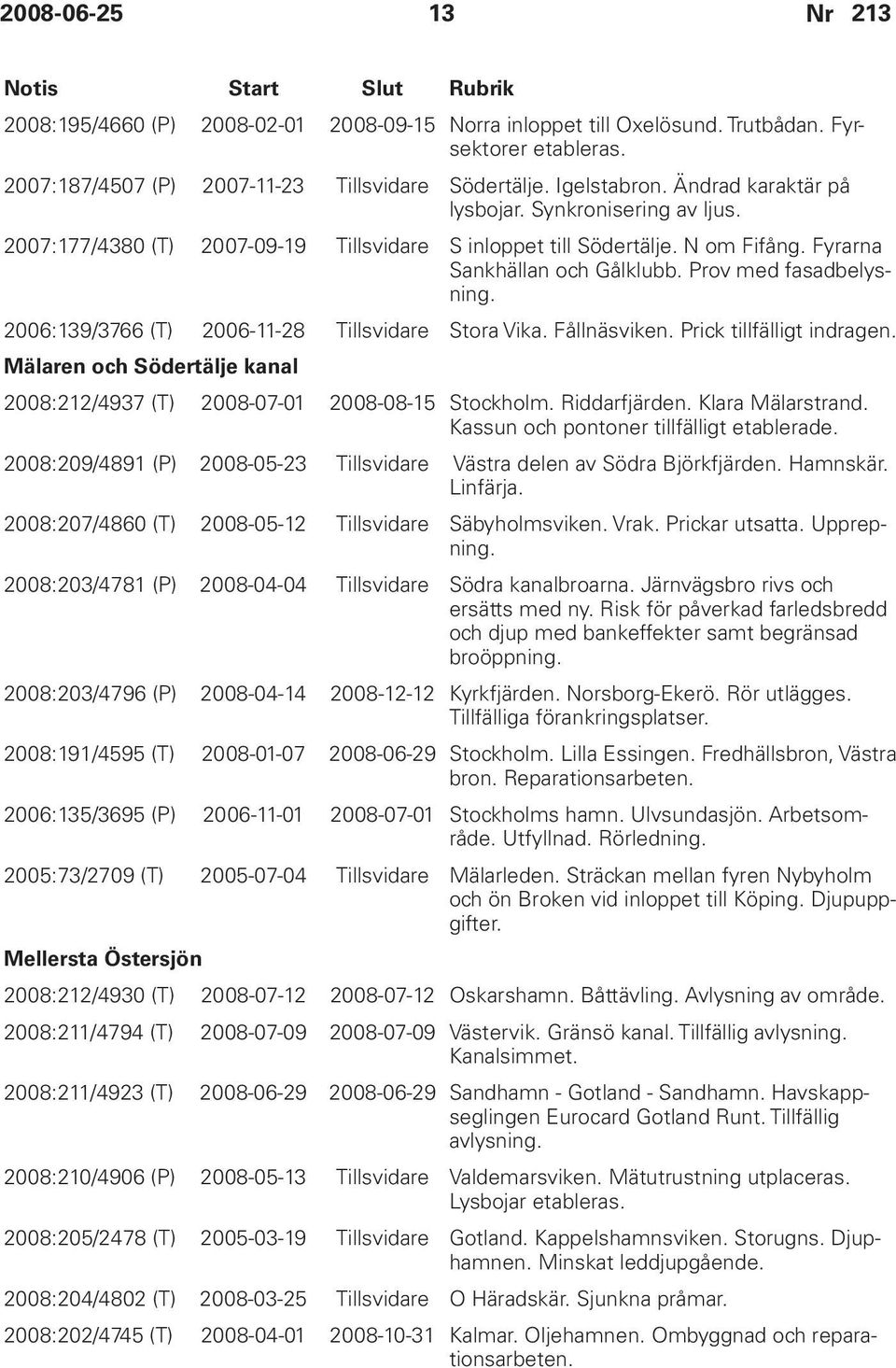 Prov med fasadbelysning. 2006:139/3766 (T) 2006-11-28 Tillsvidare Stora Vika. Fållnäsviken. Prick tillfälligt indragen. Mälaren och Södertälje kanal 2008:212/4937 (T) 2008-07-01 2008-08-15 Stockholm.