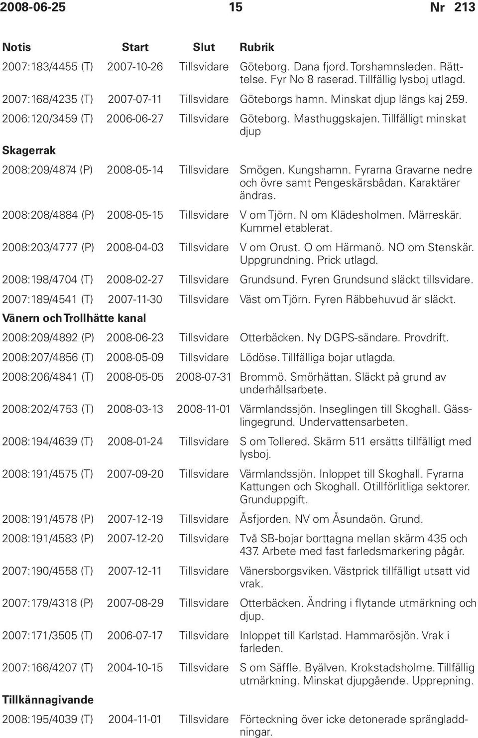 Tillfälligt minskat djup Skagerrak 2008:209/4874 (P) 2008-05-14 Tillsvidare Smögen. Kungshamn. Fyrarna Gravarne nedre och övre samt Pengeskärsbådan. Karaktärer ändras.