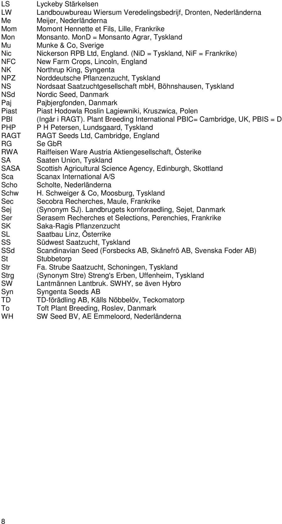 (NiD = Tyskland, NiF = Frankrike) New Farm Crops, Lincoln, England Northrup King, Syngenta Norddeutsche Pflanzenzucht, Tyskland Nordsaat Saatzuchtgesellschaft mbh, Böhnshausen, Tyskland Nordic Seed,