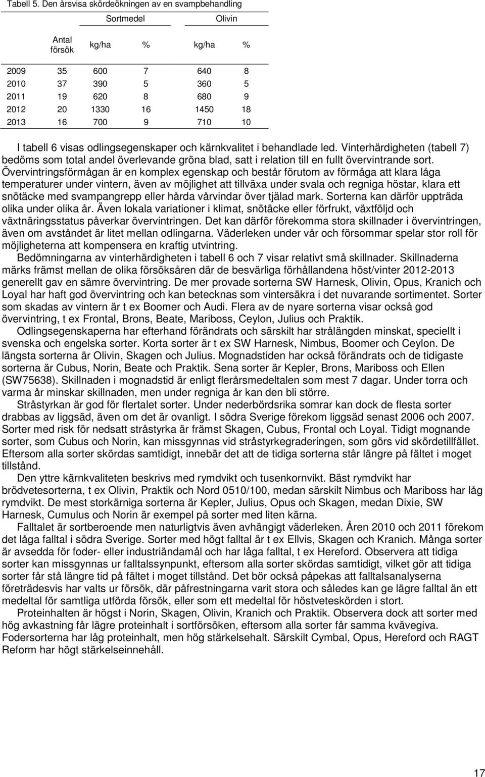 I tabell 6 visas odlingsegenskaper och kärnkvalitet i behandlade led. Vinterhärdigheten (tabell 7) bedöms som total andel överlevande gröna blad, satt i relation till en fullt övervintrande sort.