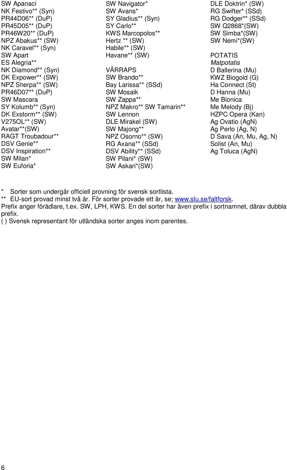 (Syn) SY Carlo** KWS Marcopolos** Hertz ** (SW) Habile** (SW) Havane** (SW) VÅRRAPS SW Brando** Bay Larissa** (SSd) SW Mosaik SW Zappa** NPZ Makro** SW Tamarin** SW Lennon DLE Mirakel (SW) SW