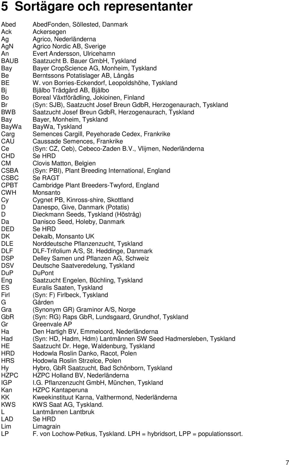Bauer GmbH, Tyskland Bayer CropScience AG, Monheim, Tyskland Berntssons Potatislager AB, Långås W.