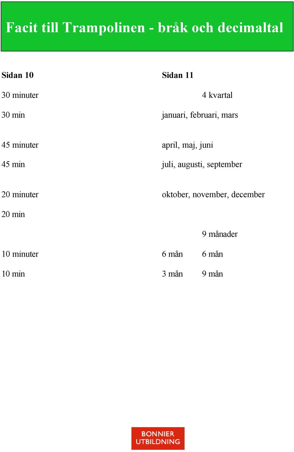 maj, juni 45 min juli, augusti, september 20 minuter oktober,