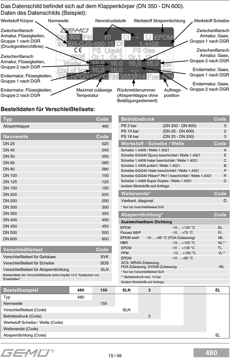 (Druckgeräterichtlinie) Zwischenfl ansch Armatur, Flüssigkeiten, Gruppe 2 nach DGR Endarmatur, Flüssigkeiten, Gruppe 1 nach DGR Endarmatur, Flüssigkeiten, Gruppe 2 nach DGR 600 Maximal zulässige
