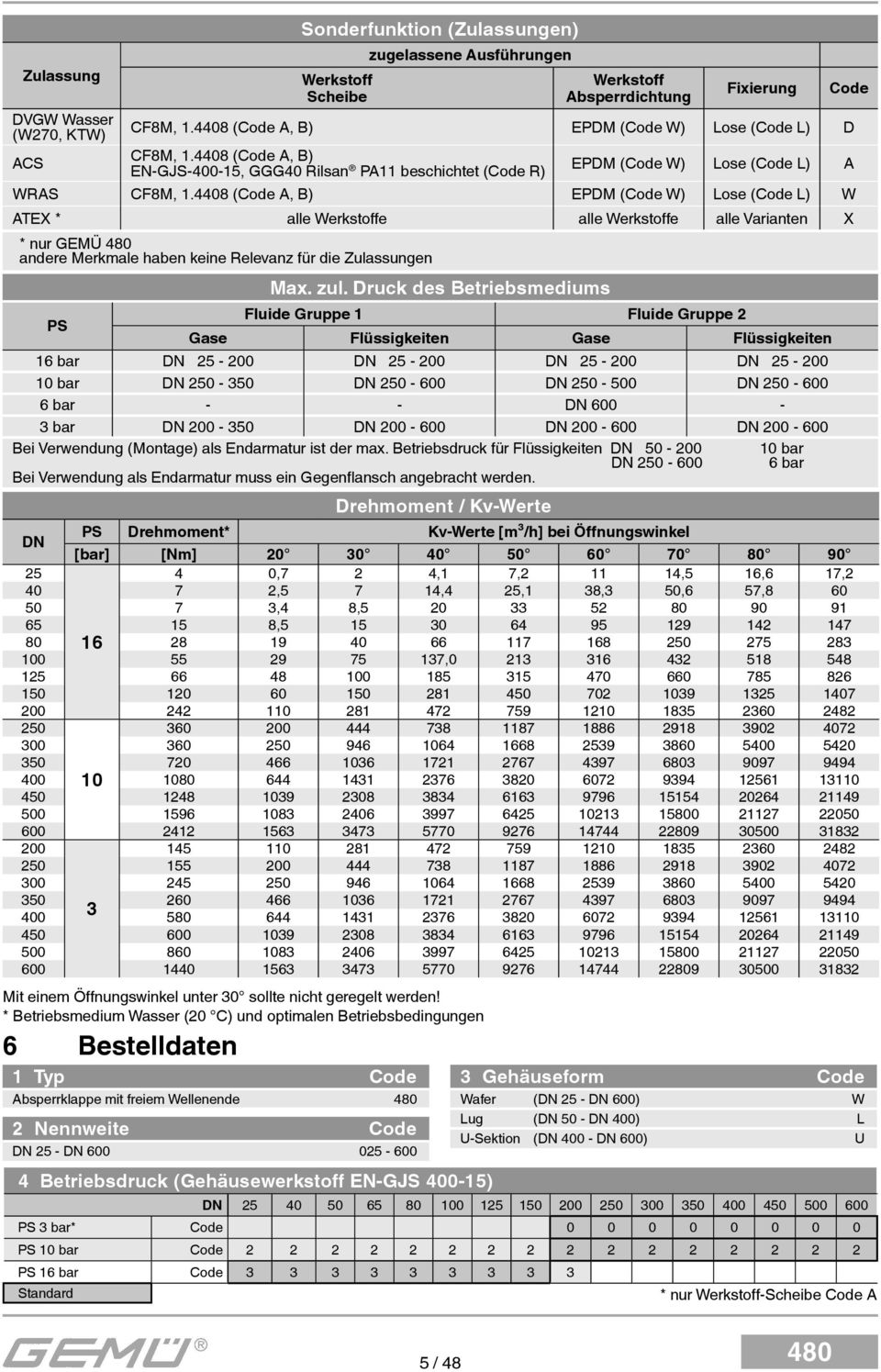 4408 (Code A, B) EN-GJS-400-15, GGG40 Rilsan PA11 beschichtet (Code R) PS Fluide Gruppe 1 Fluide Gruppe 2 Gase Flüssigkeiten Gase Flüssigkeiten 16 bar DN 25-200 DN 25-200 DN 25-200 DN 25-200 10 bar