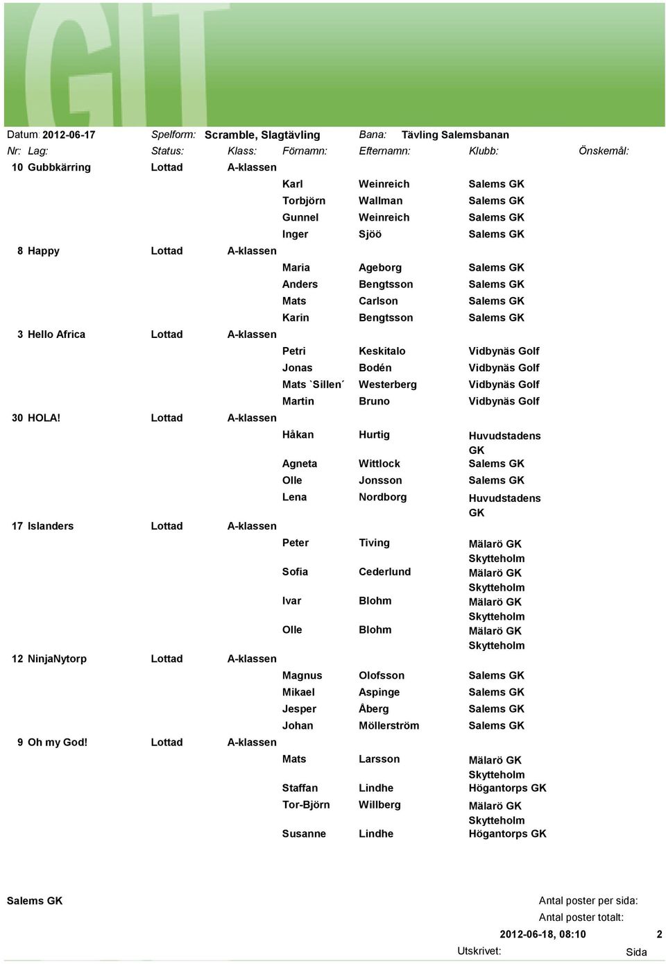 Lottad A-klassen 17 Islanders Lottad A-klassen Karl Weinreich Torbjörn Wallman Gunnel Weinreich Inger Sjöö Maria Ageborg Anders Bengtsson Mats Carlson Karin Bengtsson Petri Keskitalo Vidbynäs Golf