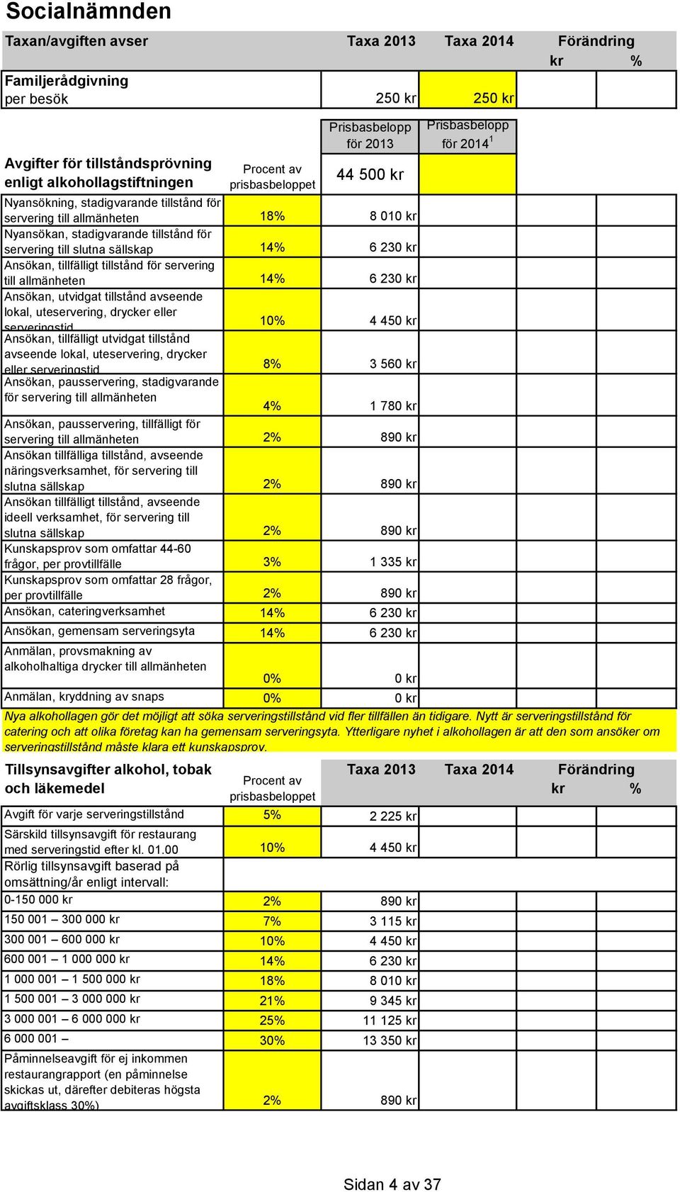 tillfälligt tillstånd för servering till allmänheten 14% 6 230 kr Ansökan, utvidgat tillstånd avseende lokal, uteservering, drycker eller serveringstid Ansökan, tillfälligt utvidgat tillstånd 10% 4