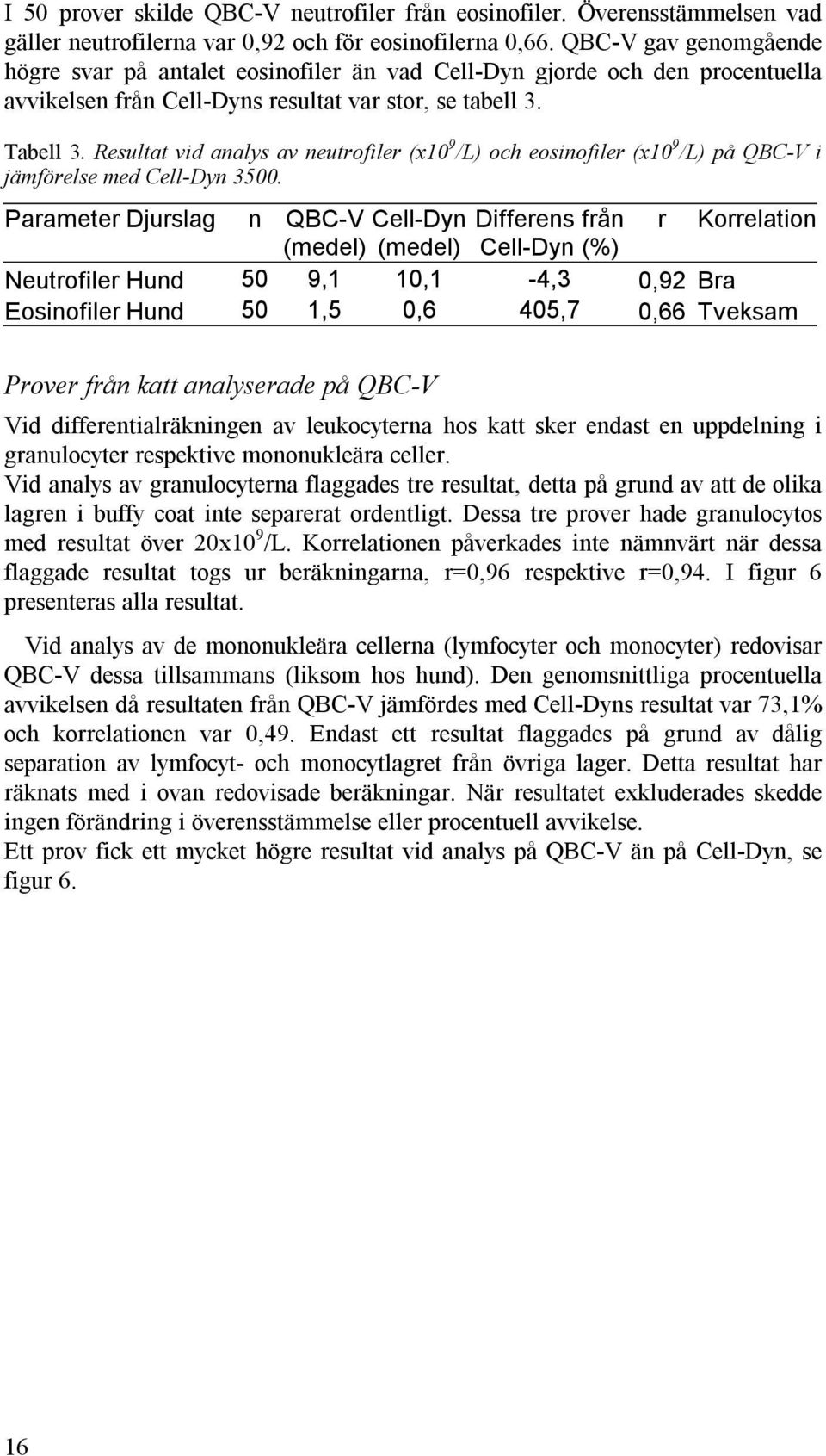 Resultat vid analys av neutrofiler (x10 9 /L) och eosinofiler (x10 9 /L) på QBC-V i jämförelse med Cell-Dyn 3500.