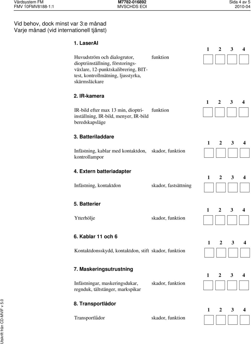 IR-kamera IR-bild efter max 13 min, dioptriinställning, IR-bild, menyer, IR-bild beredskapsläge 3. Batteriladdare Infästning, kablar med kontaktdon, kontrollampor 4.