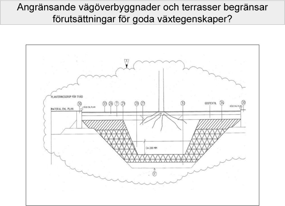 terrasser begränsar