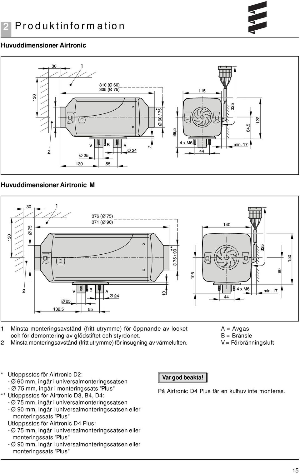 A = Avgas B = Bränsle V = Förbränningsluft * Utloppsstos för Airtronic D2: - Ø 60 mm, ingår i universalmonteringssatsen - Ø 75 mm, ingår i monteringssats "Plus" ** Utloppsstos för Airtronic D3, B4,