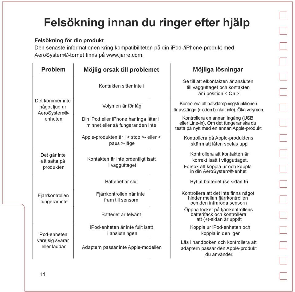 Kontakten sitter inte i Volymen är för låg Din ipod eller iphone har inga låtar i minnet eller så fungerar den inte Apple-produkten är i < stop >- eller < paus >-läge Kontakten är inte ordentligt