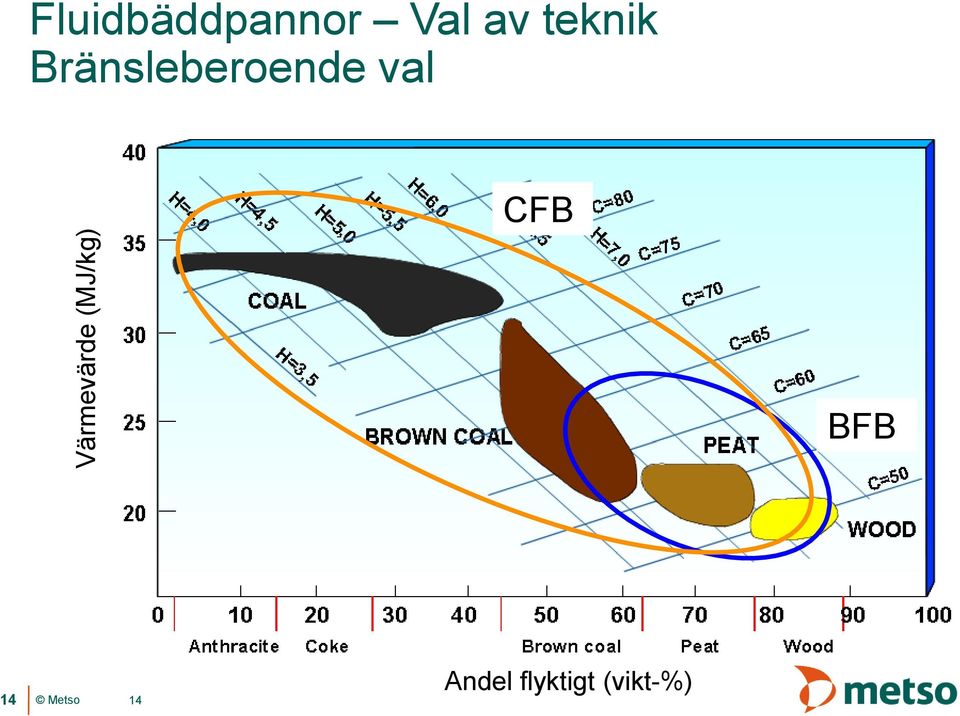 teknik Bränsleberoende val