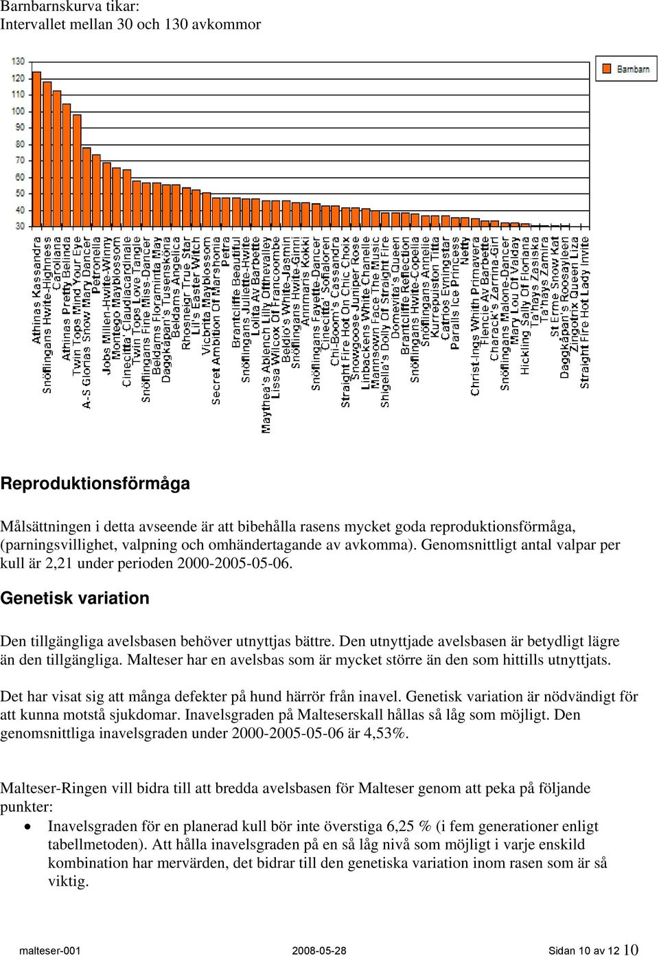 Den utnyttjade avelsbasen är betydligt lägre än den tillgängliga. Malteser har en avelsbas som är mycket större än den som hittills utnyttjats.