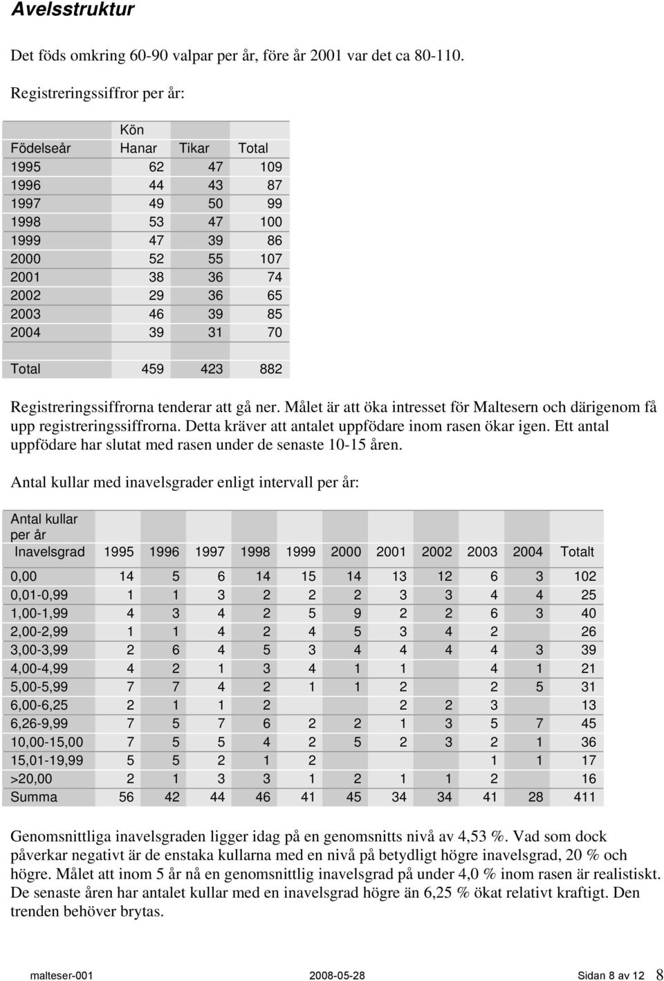 31 70 Total 459 423 882 Registreringssiffrorna tenderar att gå ner. Målet är att öka intresset för Maltesern och därigenom få upp registreringssiffrorna.