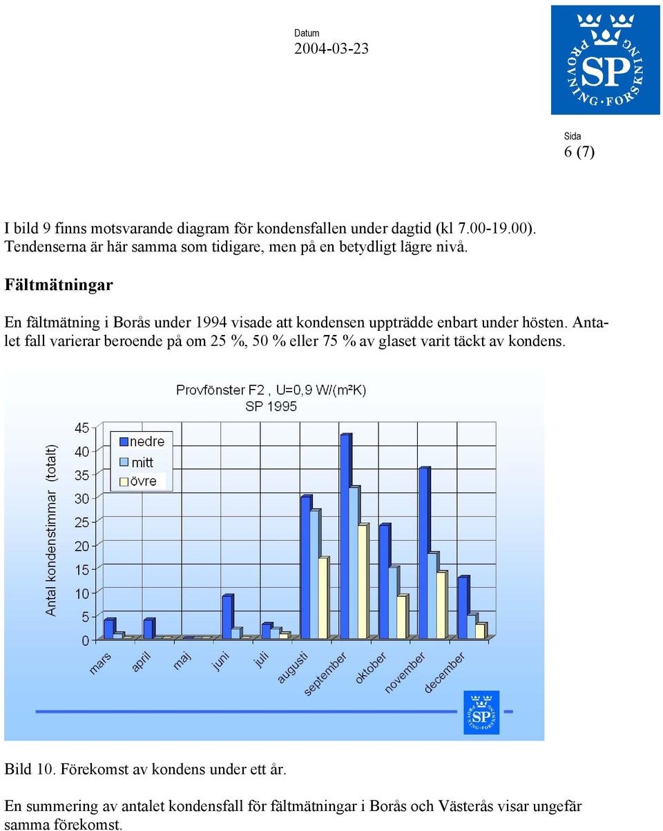 Fältmätningar En fältmätning i Borås under 1994 visade att kondensen uppträdde enbart under hösten.