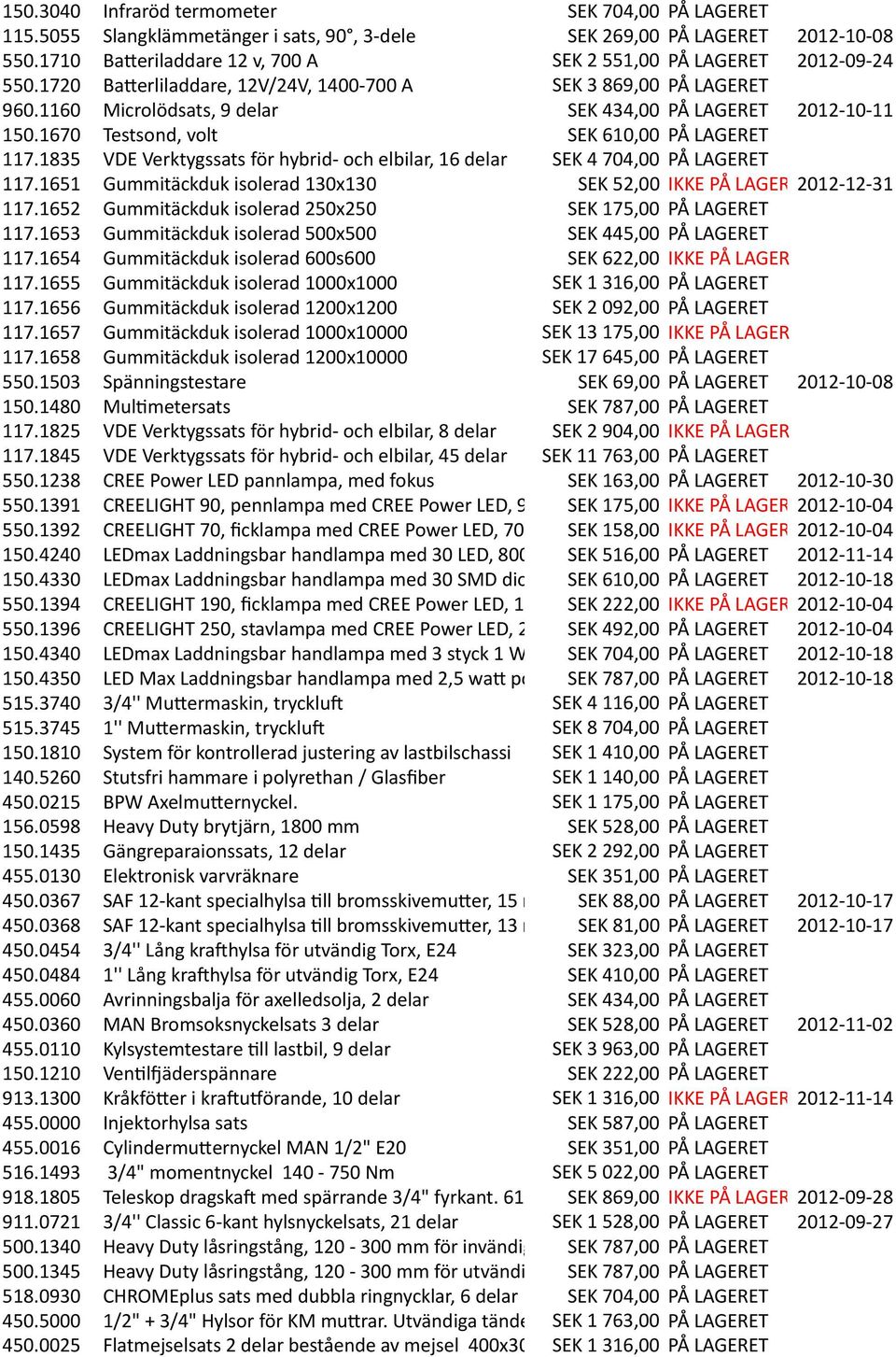 1160 Microlödsats, 9 delar SEK 434,00 PÅ LAGERET 2012-10- 11 150.1670 Testsond, volt SEK 610,00 PÅ LAGERET 117.1835 VDE Verktygssats för hybrid- och elbilar, 16 delar SEK 4 704,00 PÅ LAGERET 117.