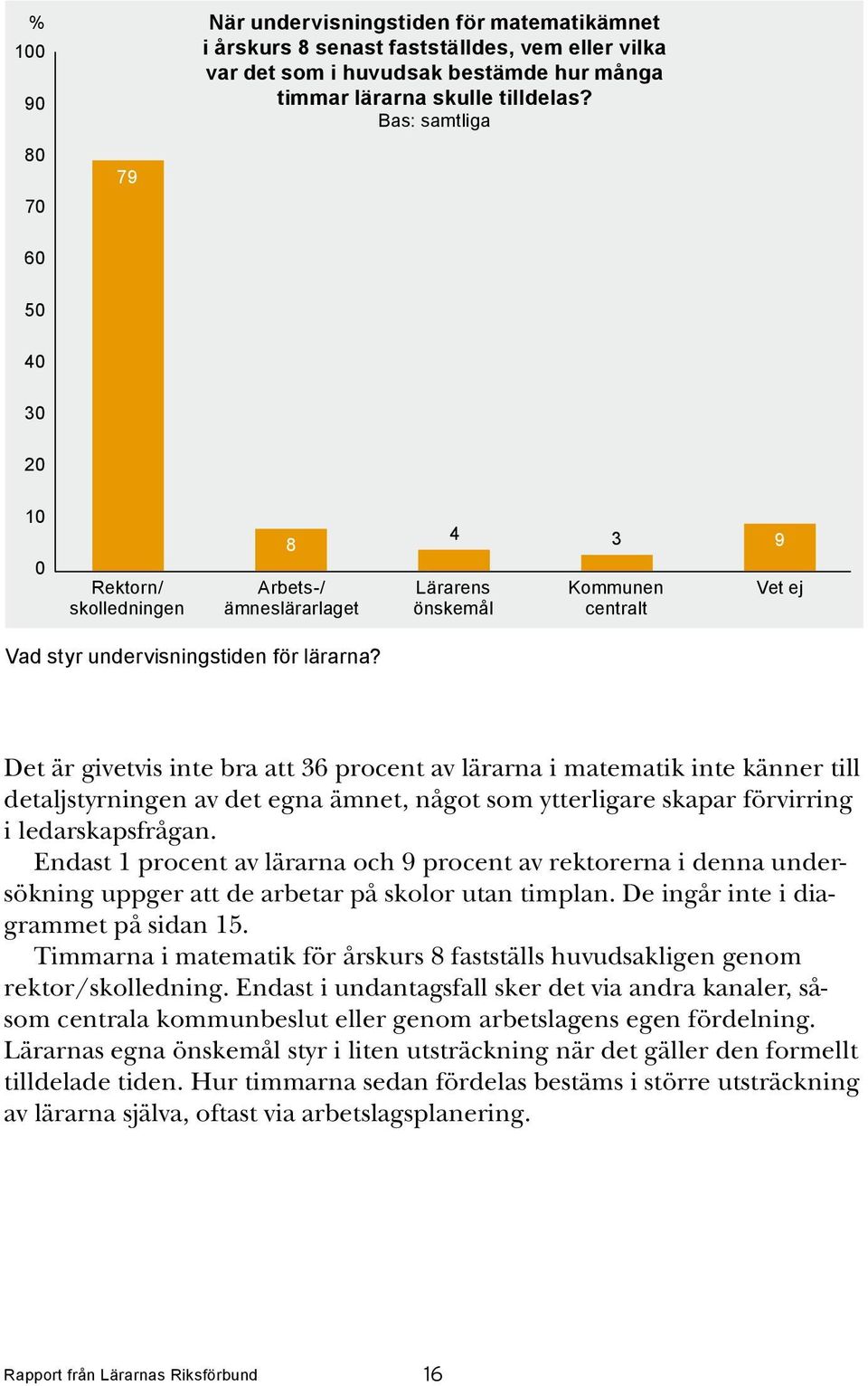 Det är givetvis inte bra att 36 procent av lärarna i matematik inte känner till detaljstyrningen av det egna ämnet, något som ytterligare skapar förvirring i ledarskapsfrågan.