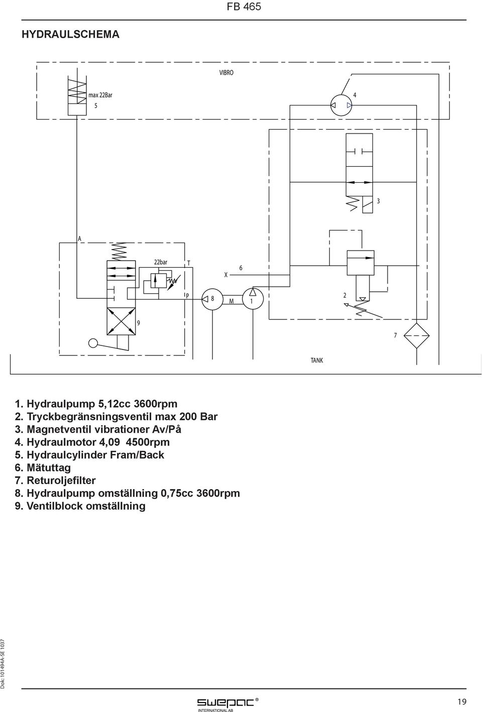 Magnetventil vibrationer Av/På 4. Hydraulmotor 4,09 4500rpm 5.