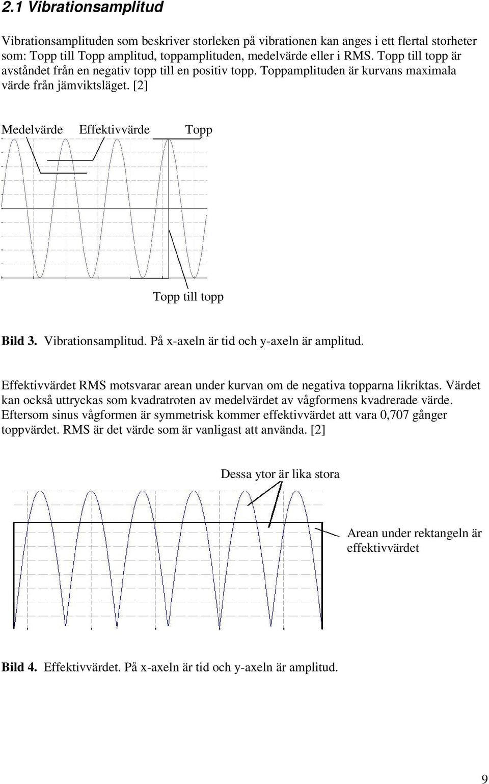 Vibrationsamplitud. På x-axeln är tid och y-axeln är amplitud. Effektivvärdet RMS motsvarar arean under kurvan om de negativa topparna likriktas.