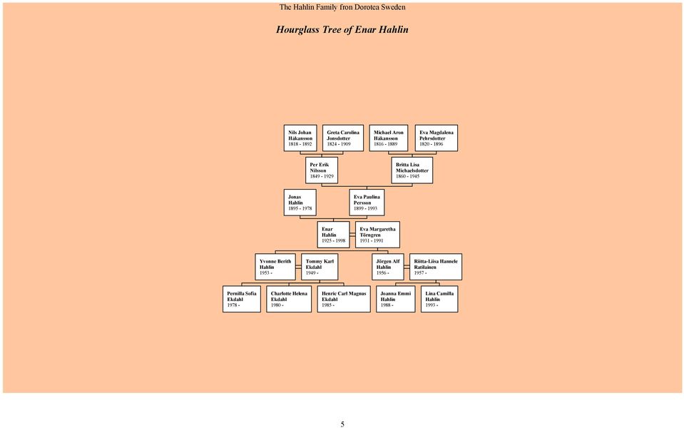 Eva Paulina Persson 1899-1993 Enar 1925-1998 Eva Margaretha Törngren 1931-1991 Yvonne Berith 1953 - Tommy Karl 1949 - Jörgen Alf 1956 -