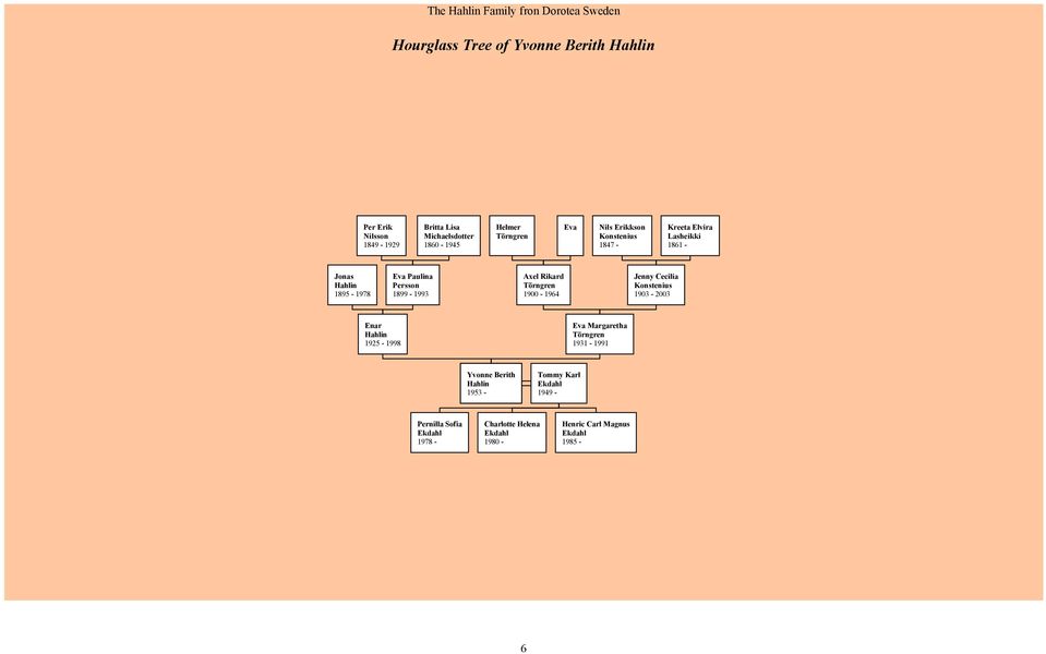 Persson 1899-1993 Axel Rikard Törngren 1900-1964 Jenny Cecilia Konstenius 1903-2003 Enar 1925-1998 Eva Margaretha