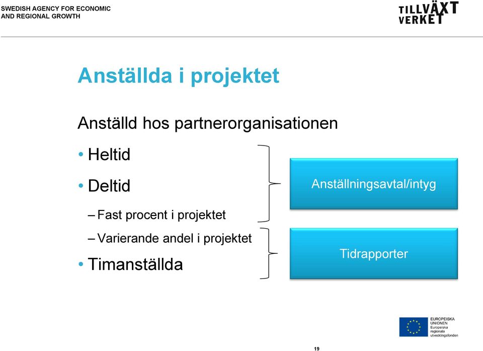 Anställningsavtal/intyg Fast procent i