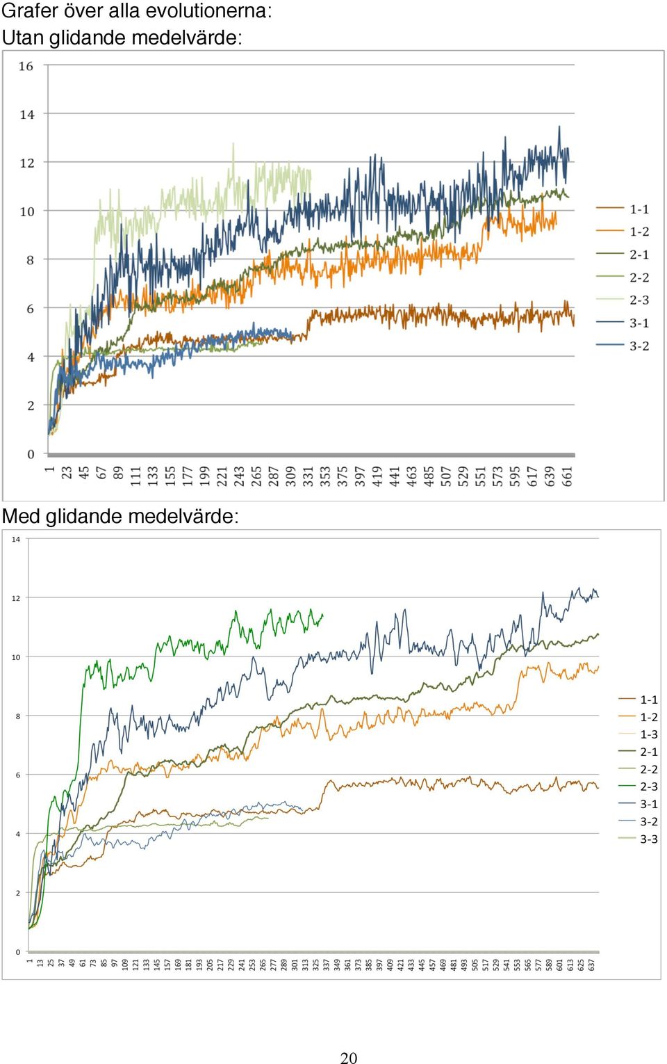 glidande medelvärde: