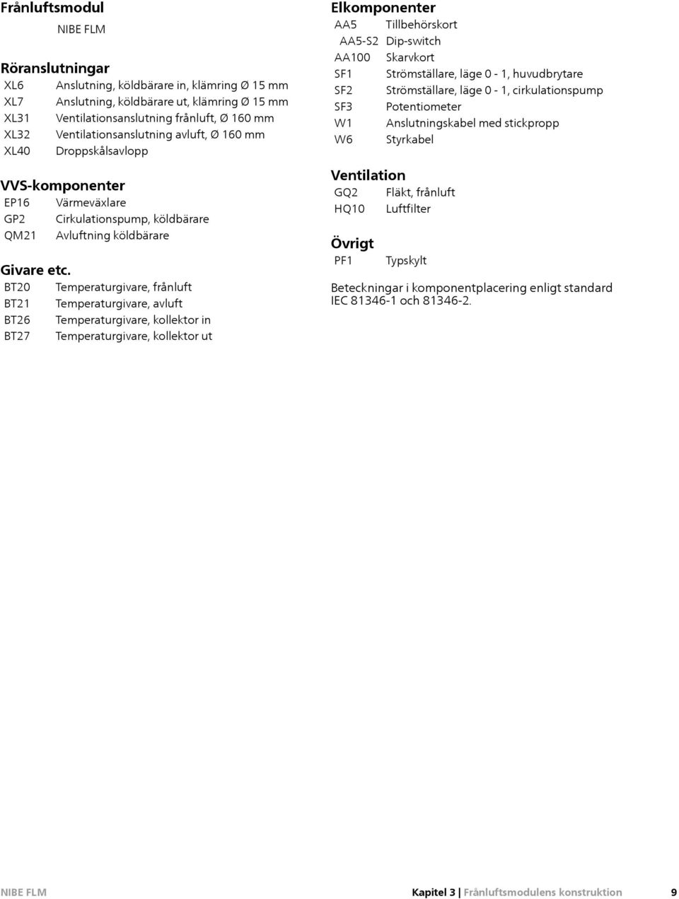 BT20 Temperaturgivare, frånluft BT21 Temperaturgivare, avluft BT26 Temperaturgivare, kollektor in BT27 Temperaturgivare, kollektor ut Elkomponenter AA5 Tillbehörskort AA5-S2 Dip-switch AA100