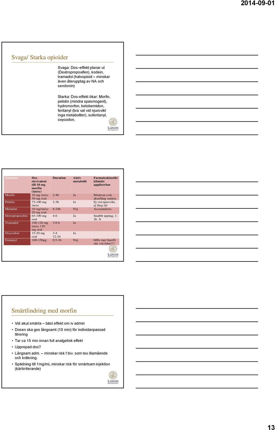 morfin (im/sc) 10 mg im/sc 30 mg oral 75-100 mg im/sc 10 mg/im/sc 20 mg oral 65-100 mg oral 100-120 mg im/sc 150 mg oral 15-20 mg oral Duration Aktiv metabolit Farmakokinetik/ kliniskt applicerbar