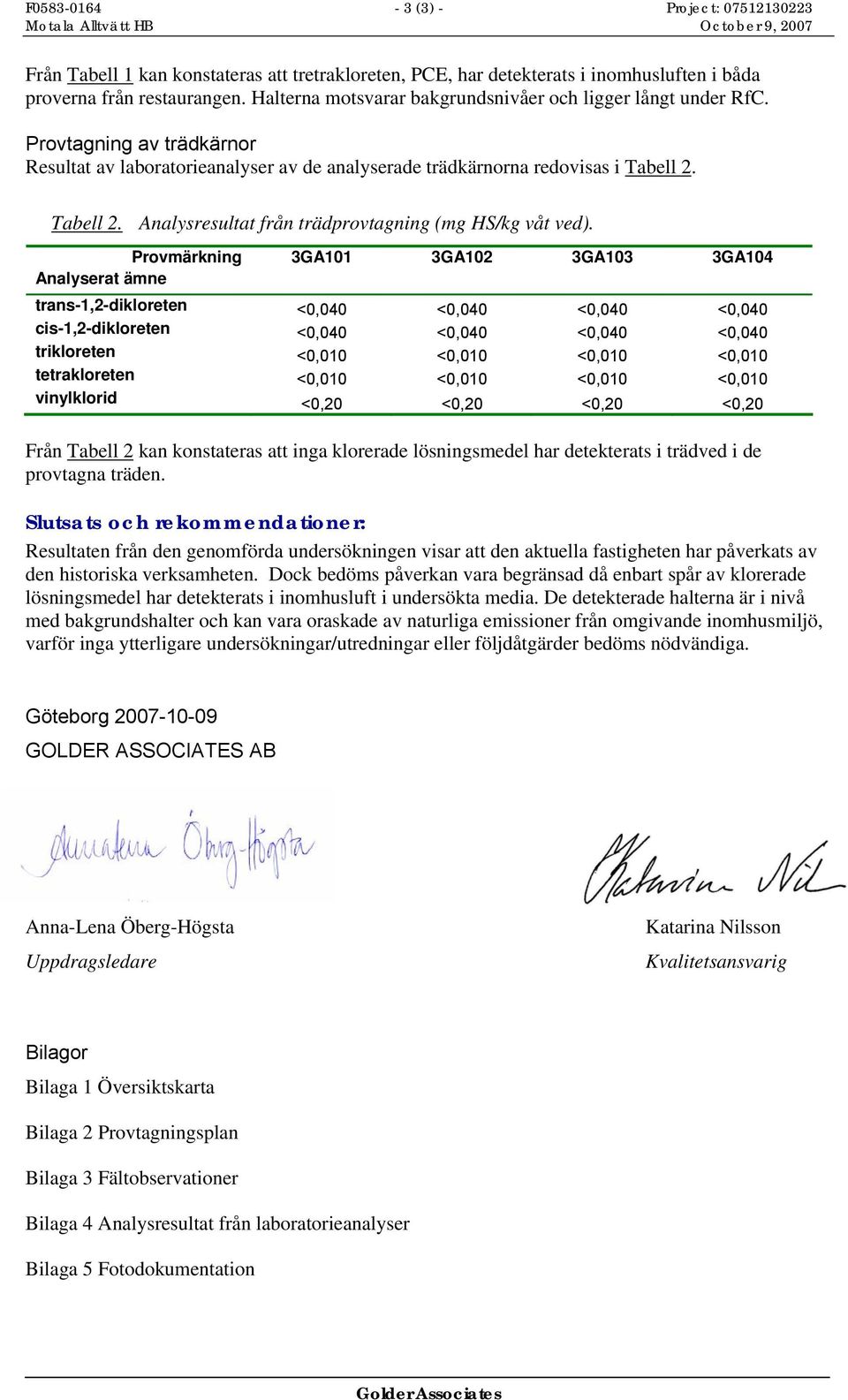 Tabell 2. Analysresultat från trädprovtagning (mg HS/kg våt ved).